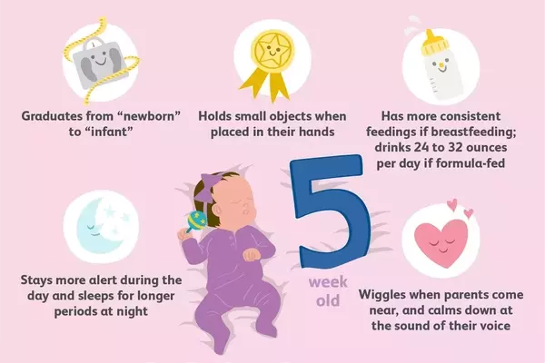 Understanding Your 5-Week-Old Baby: Development, Care, and Safety