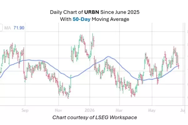 Retailer Nearing Historically Bullish Trendline