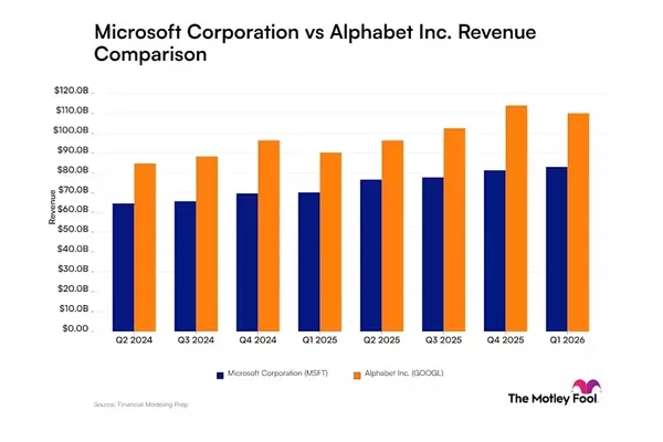 Revenue Trajectories: Microsoft Versus Alphabet