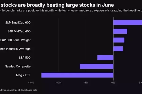 Unconventional Market Trends: A Deep Dive into June's Stock Performance