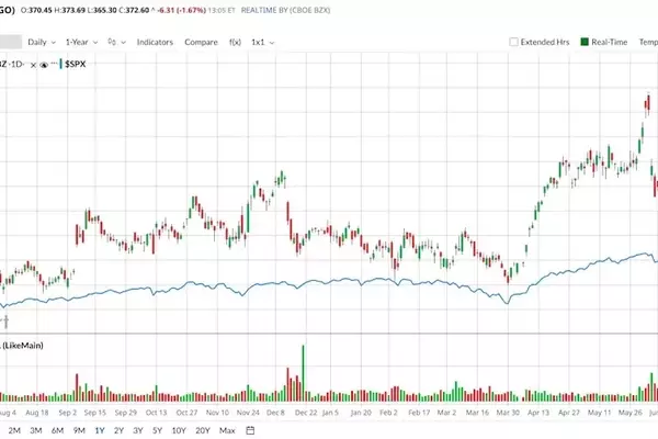 Broadcom and OpenAI's Jalapeño AI Chip: A Game-Changer for AVGO Stock