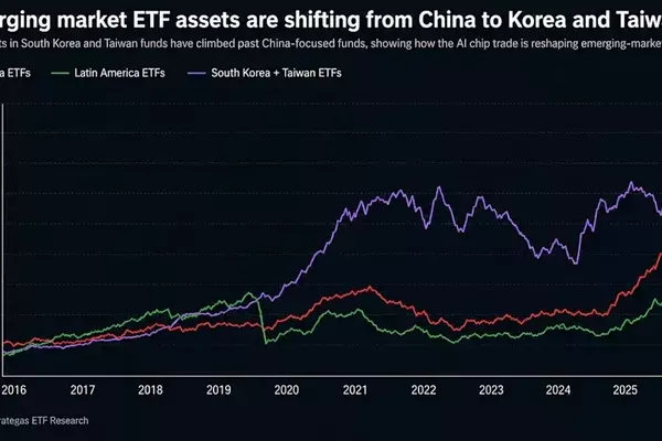 AI Chip Trade Reshapes Emerging Market Investments