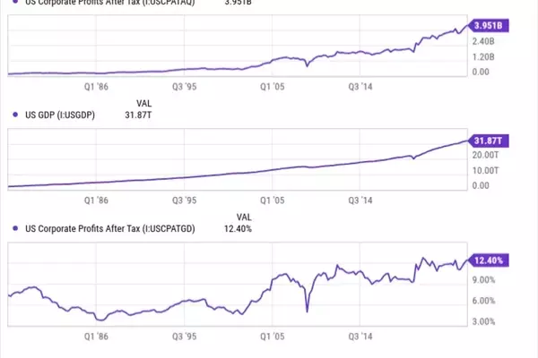 Debunking the 'Buffett Indicator': Why a Record-High Market-Cap-to-GDP Ratio Doesn't Spell Doom for Investors