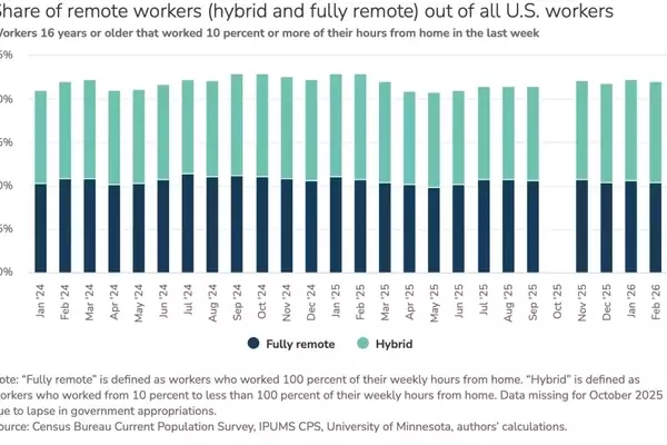 Cofounder's Remote Work Battle Ignites Debate Over Office Return Policies