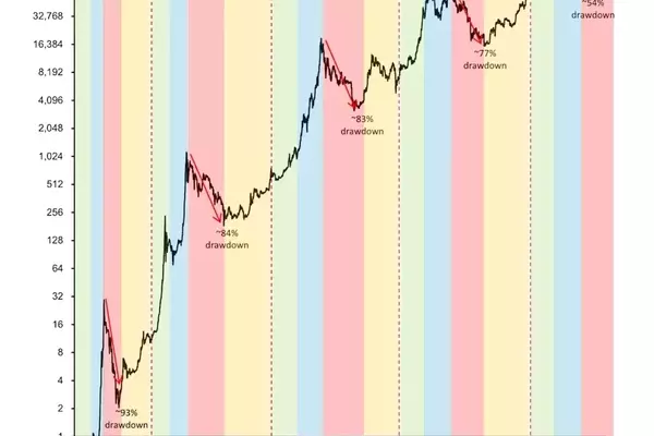 MicroStrategy's Bitcoin Holdings Bolster Market Stability Amidst Price Volatility