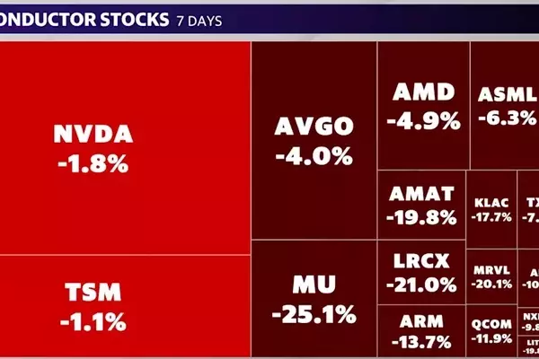 Memory Stocks Plunge into Bear Market Amid AI Trade Sell-off