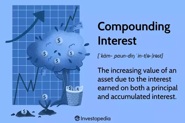 Understanding Compound Interest: The Power of Exponential Growth