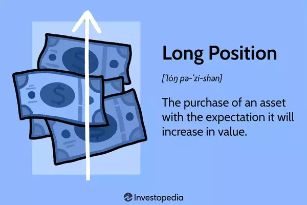 Understanding Long Positions in Financial Markets
