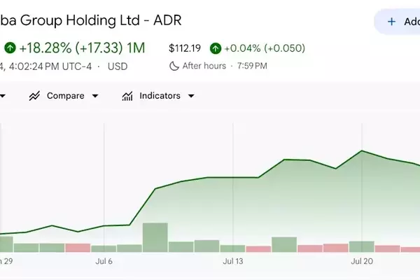 Morgan Stanley Maintains "Top Pick" Rating for Alibaba Despite Reduced Price Target