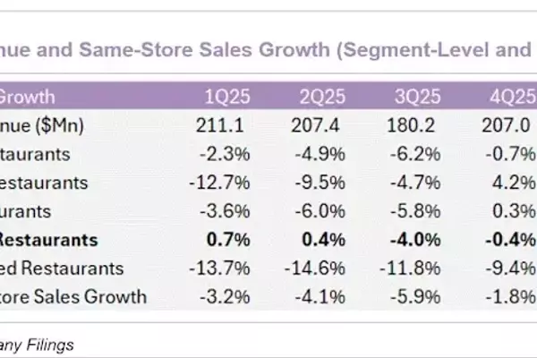 The ONE Group Hospitality: A Restaurant Stock with Growth Potential