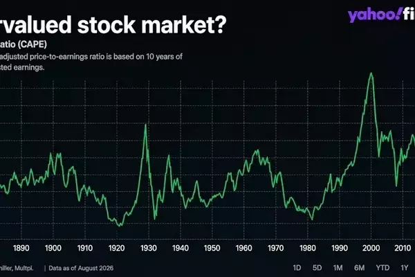 Stock Market Valuation Nears Dot-Com Bubble Levels, Signaling Caution