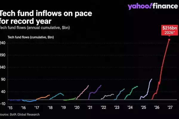 Investor Confidence in Tech Sector Remains Strong Despite Recent Volatility