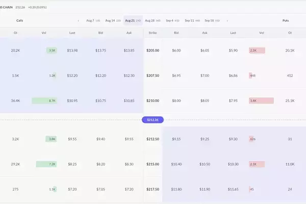 Understanding Put Options: A Comprehensive Guide to Trading Strategies and Risks