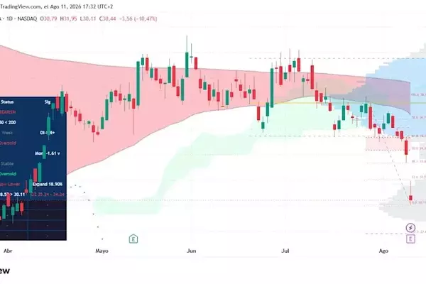 eToro's Strategic Acquisition of TradeZero: A Deep Dive into its US Expansion and Market Reaction