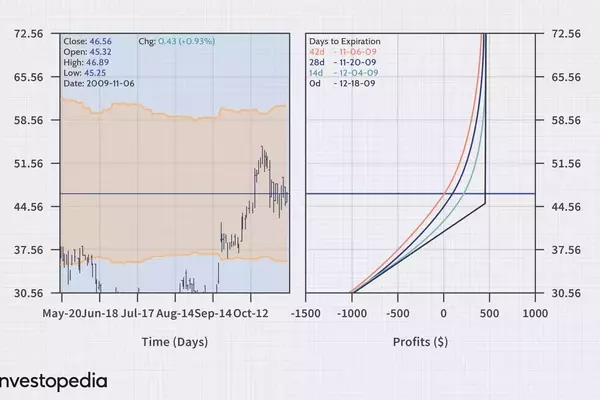 Optimizing Covered Call Strategies: Enhancing Returns Without Direct Stock Ownership