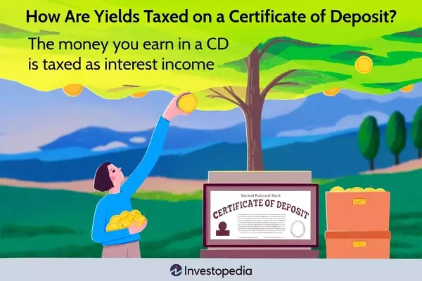 Understanding Taxation on Certificate of Deposit (CD) Yields