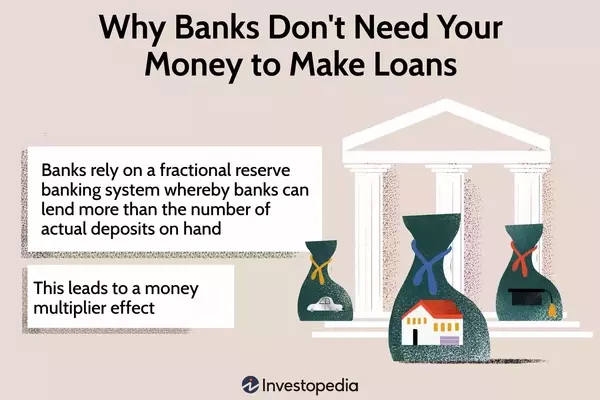 The Modern Approach to Bank Lending and Money Creation
