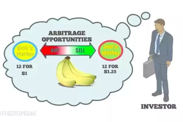 CAPM vs. APT: Understanding Investment Valuation Models