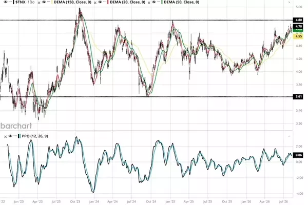 Bonds: A Decisive Investment Opportunity for the Next Decade