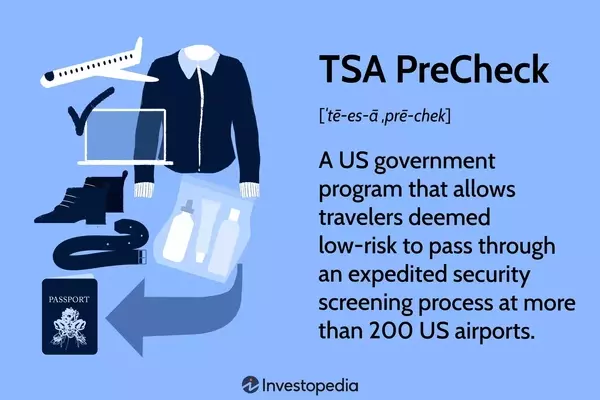Streamlined Airport Security: Understanding TSA PreCheck