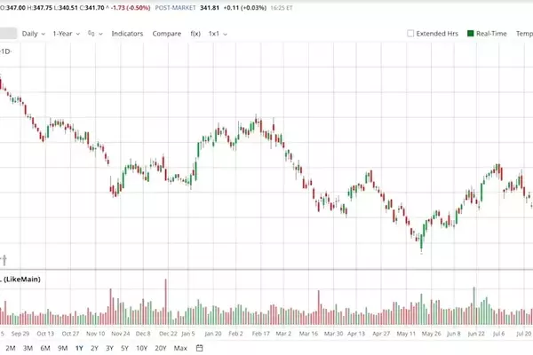Home Depot Navigates Leadership Transition Amidst Earnings Release