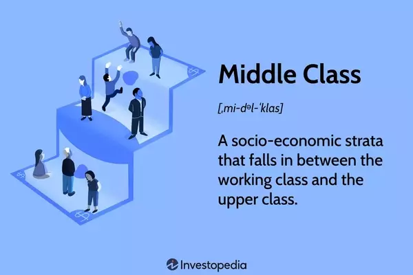 Understanding the Middle Class in America: Definitions, Characteristics, and Economic Trends