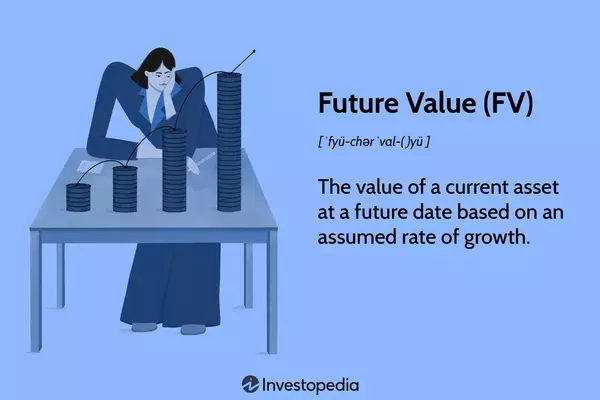 Unlocking Investment Potential: A Comprehensive Guide to Future Value Calculation