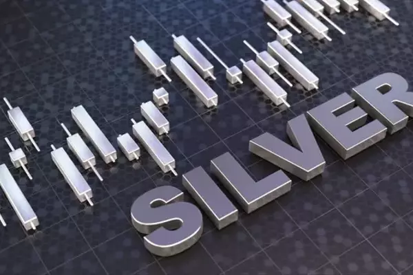 Historical Market Trends: Dow, Gold, and Silver
