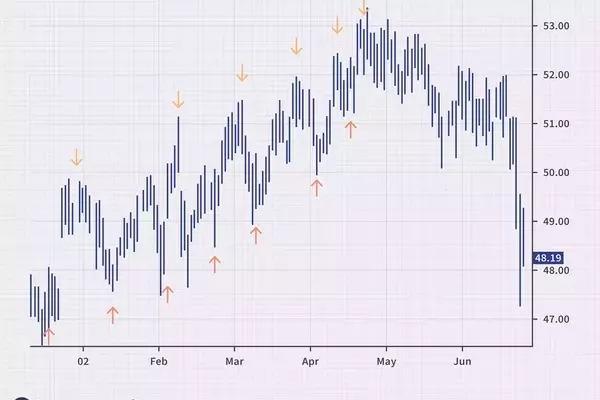 Understanding Market Trends: A Guide to Peak and Trough Analysis