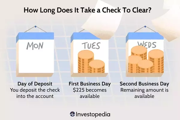 Understanding Check Clearing Times: A Comprehensive Guide for Bank Deposits