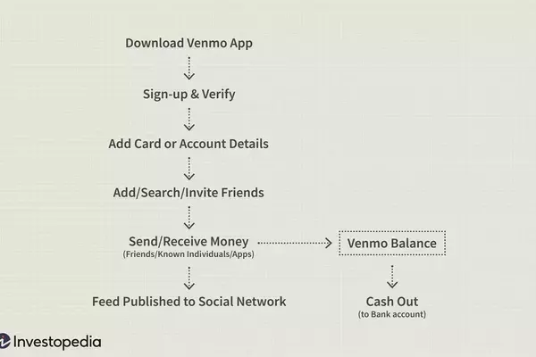 Understanding Venmo: Features, Business Model, and Competitors