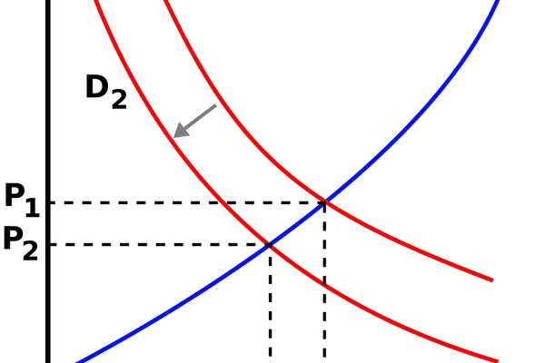 Understanding the Dynamics of Aggregate Supply and Demand in Economics