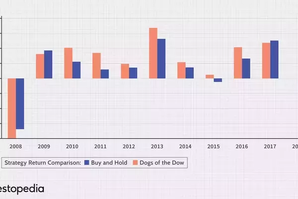 Understanding the "Dogs of the Dow" Investment Strategy