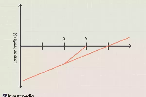 Options Repair Strategy: A Comprehensive Guide