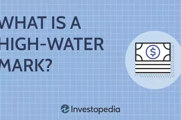 Understanding Hedge Fund Compensation: High-Water Marks and Hurdle Rates