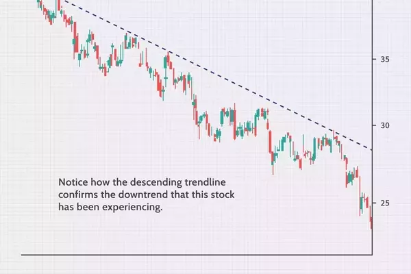 Mastering Trendlines for Enhanced Trading Decisions