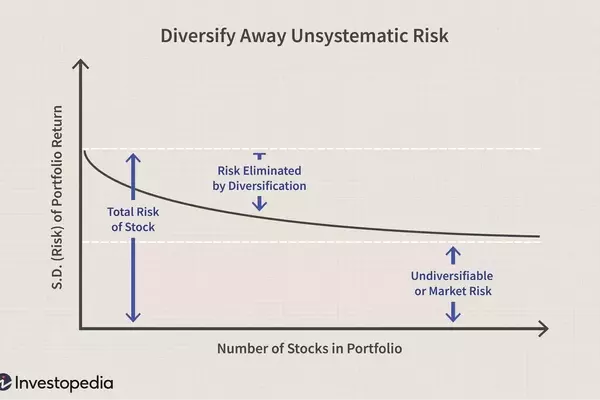 Optimizing Investment Portfolios with Modern Portfolio Theory