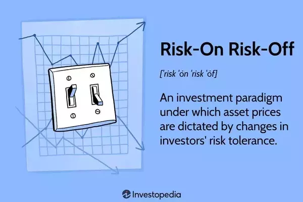 Understanding Risk-On/Risk-Off Dynamics in Investment