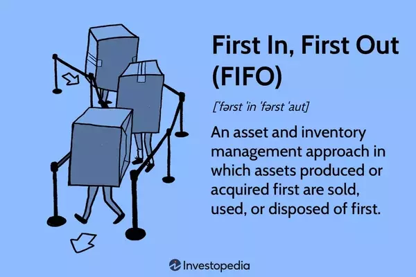 Understanding First-In, First-Out (FIFO) Inventory Valuation