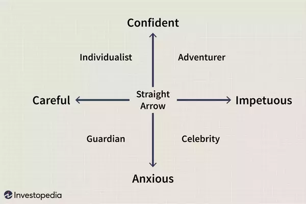 Mastering the Art of Investment: A Comprehensive Guide