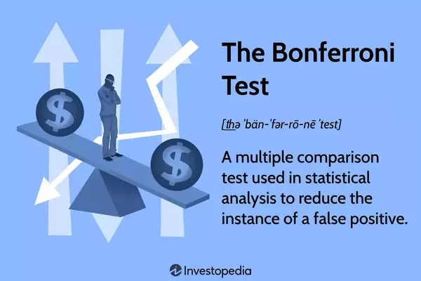 Bonferroni Test: A Statistical Tool for Multiple Comparisons