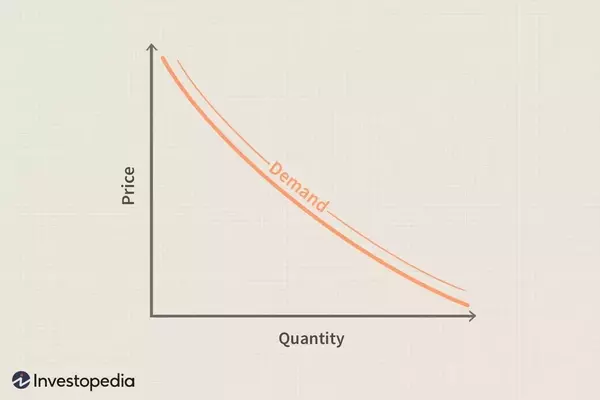 Understanding Consumer Demand and Utility Functions