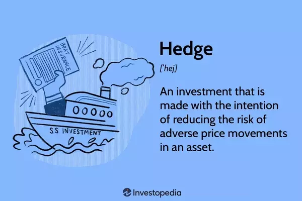 Understanding Hedging Strategies in Finance
