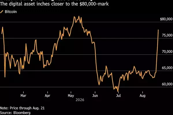 Bitcoin's Ascent Fueled by Fiscal Uncertainty