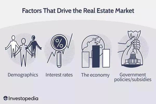Understanding the Driving Forces Behind Real Estate Market Trends