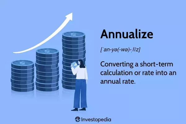 Understanding Annualization in Finance