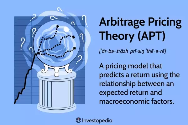 Understanding Arbitrage Pricing Theory (APT): A Multifactor Model for Asset Returns
