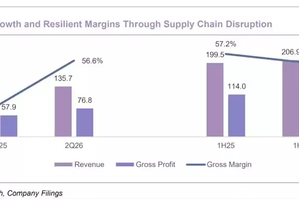 AIR Global's Resilient First Half and Promising Second Half Outlook