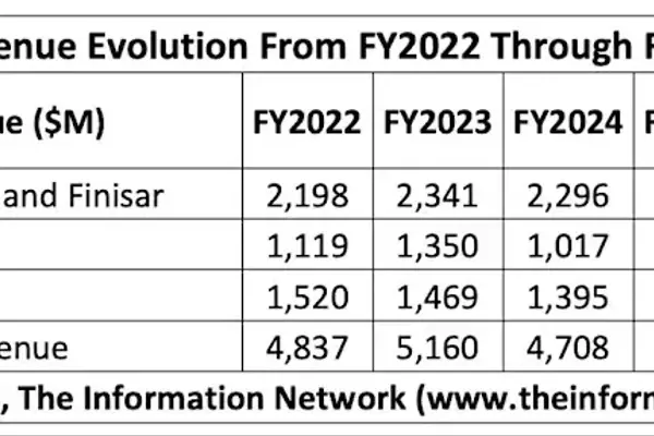 SK Hynix Expands Coherent's AI Opportunities
