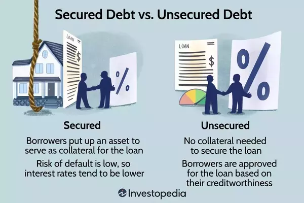 Understanding Secured and Unsecured Debt: A Comprehensive Guide